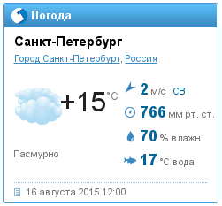 Погода гисметео белгород карта